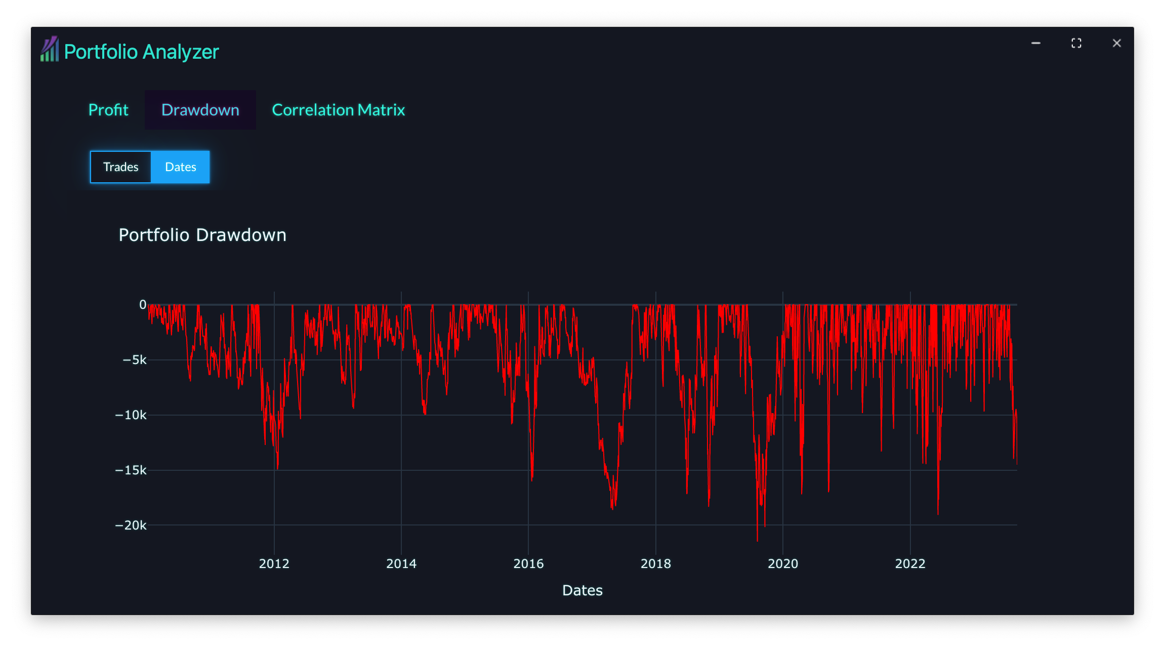 Creating Contingency Drawdown Graph Zion Trading Algos